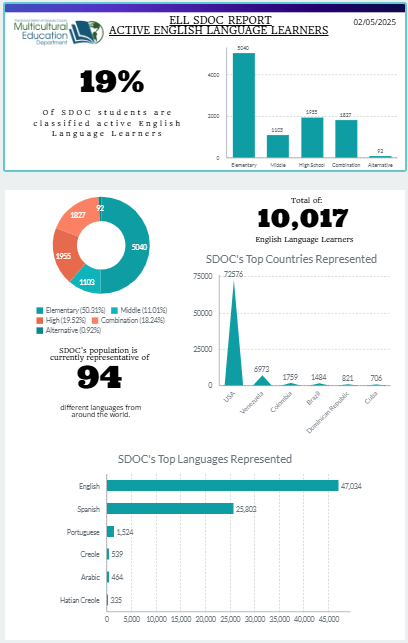 ELL SDOC Report